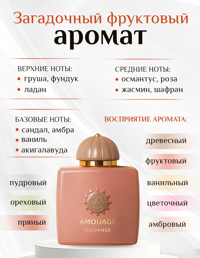 Карточка товара, обложка
